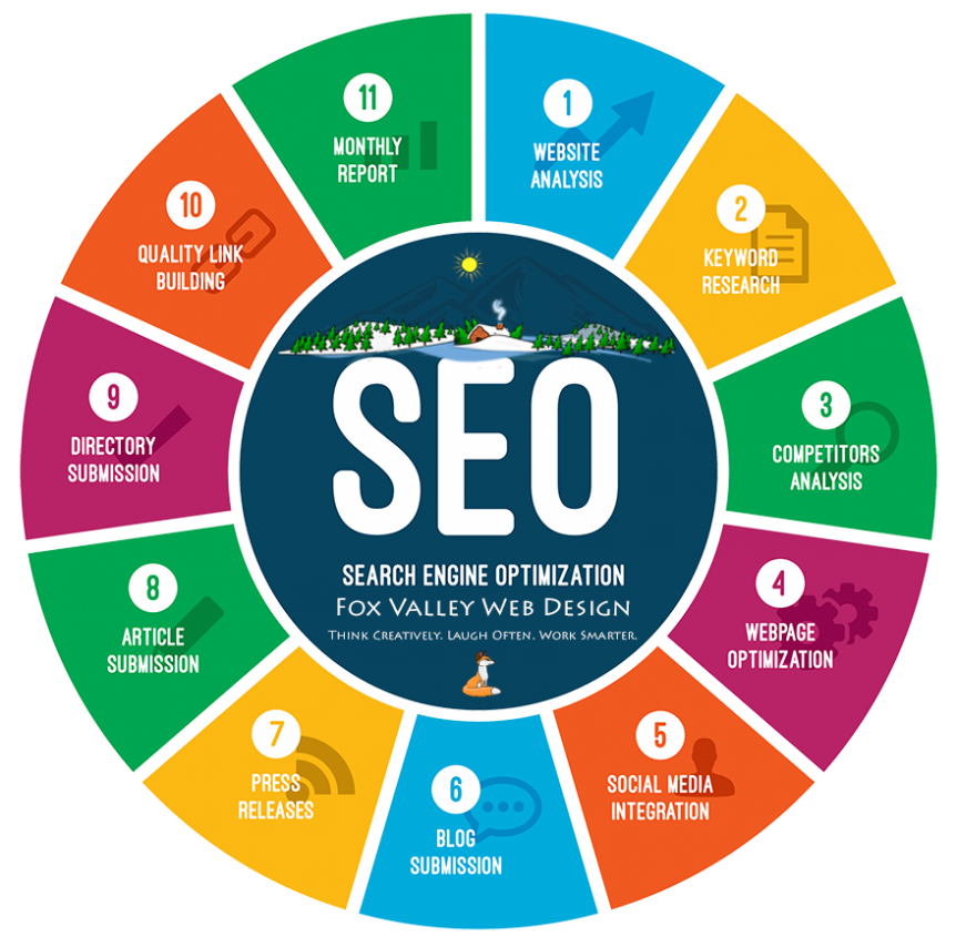 Illustration of free SEO tools and techniques, explaining what Free SEO means and its features.